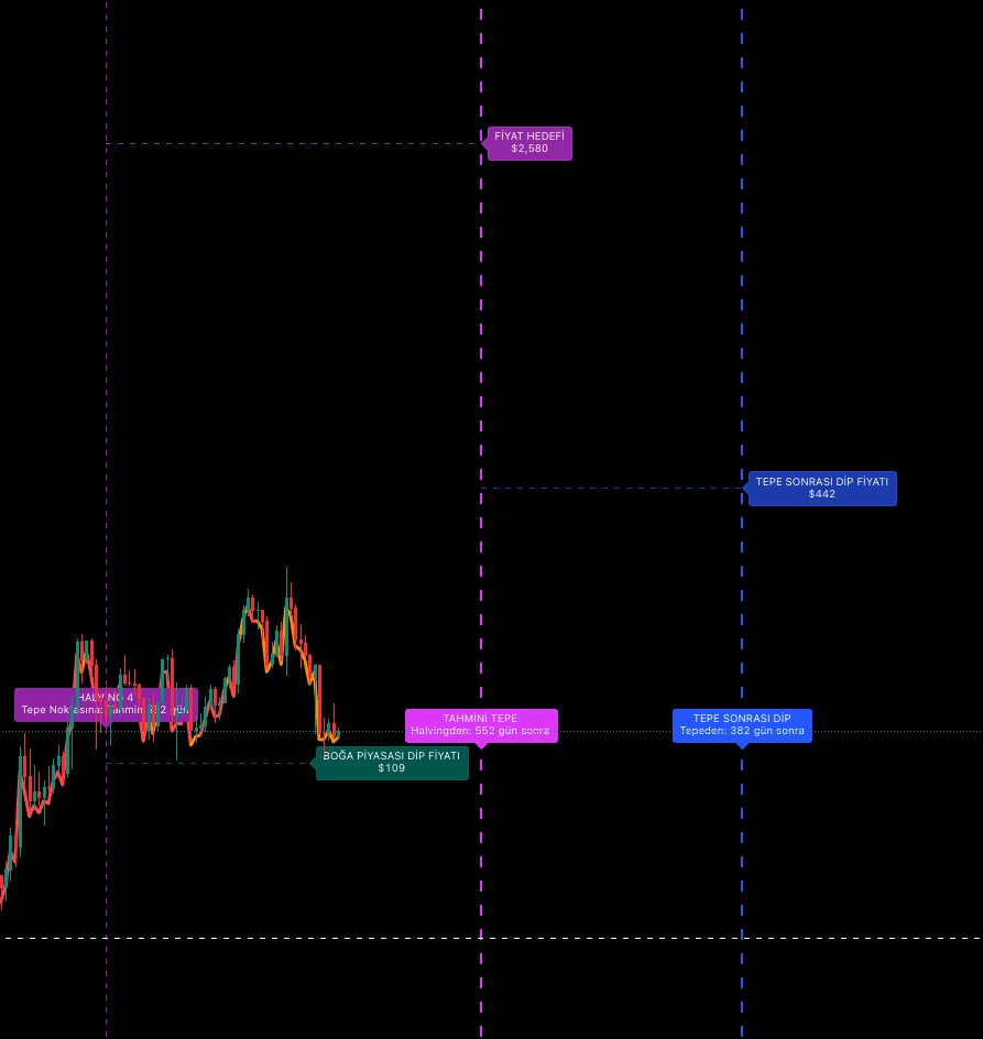 Kripto Para C Analiz Görselleri