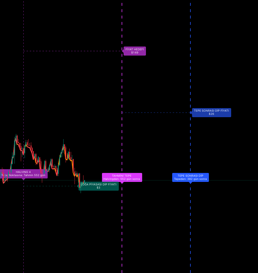 Kripto Para D Analiz Görselleri